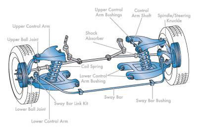 steering1